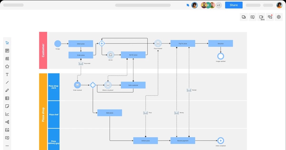 bpmn diagram in cacoo