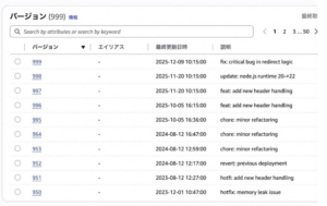AWS Lambdaコンソールのバージョン一覧画面。バージョン番号が999に達しており、大量の履歴が残っている様子