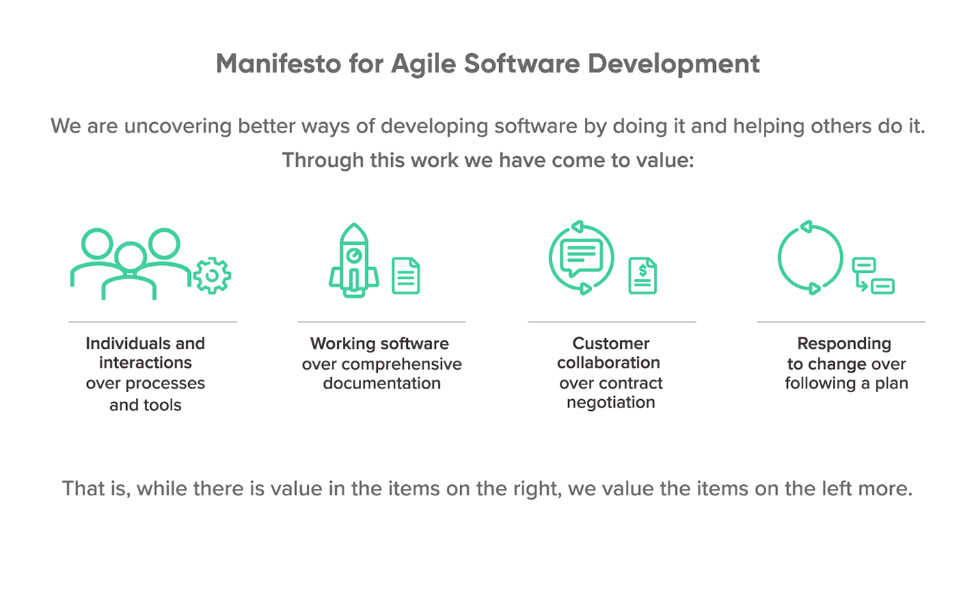 Agile Manifesto Diagram