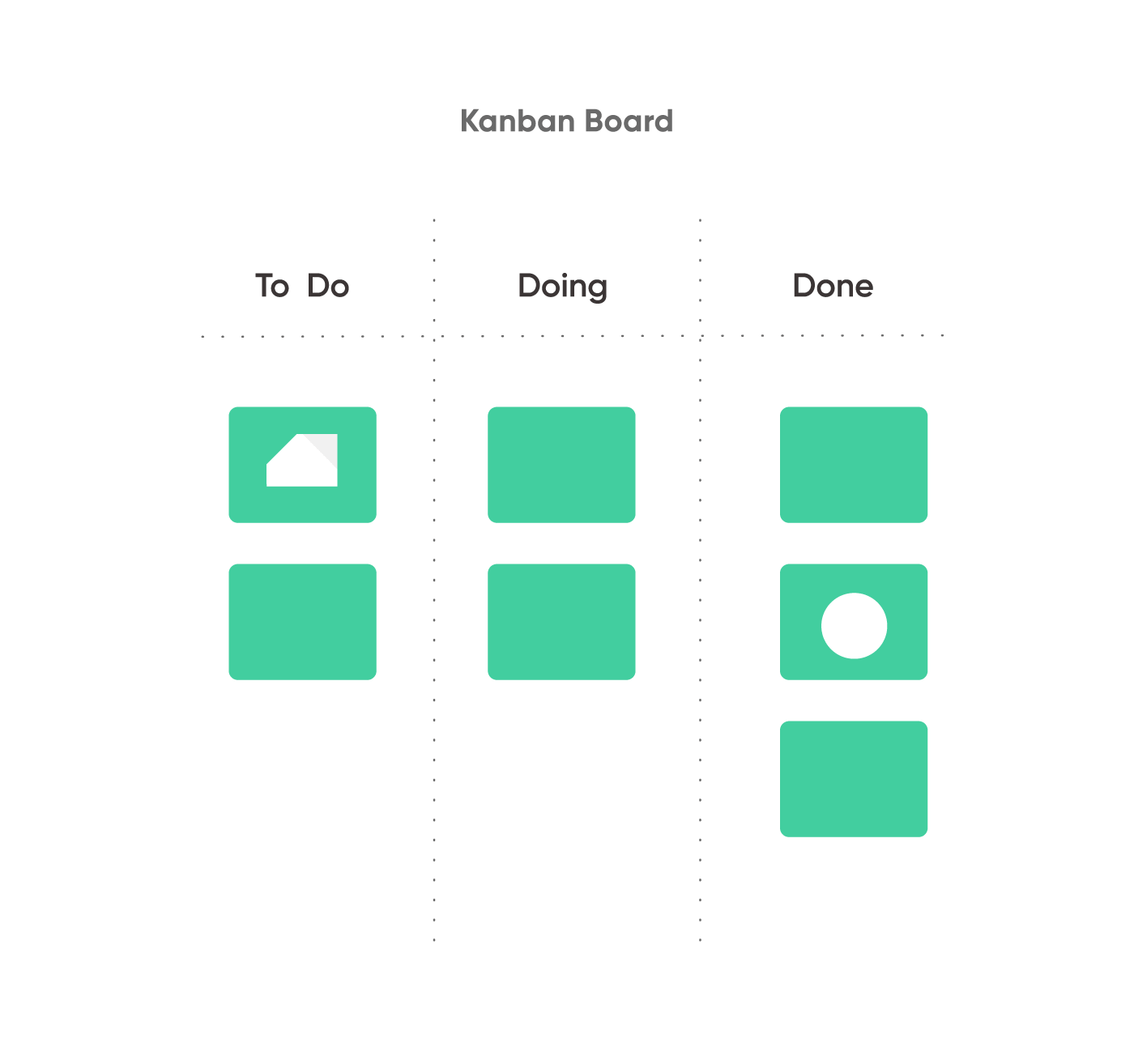 Kanban Board
