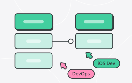 Cacoo templates every dev team should bookmark