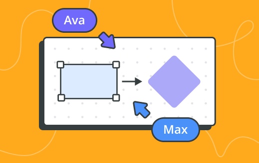 Empowering your design process with Cacoo’s flowchart maker