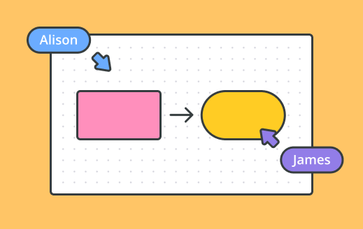 Simplify complex processes: the power of flowcharts in Cacoo