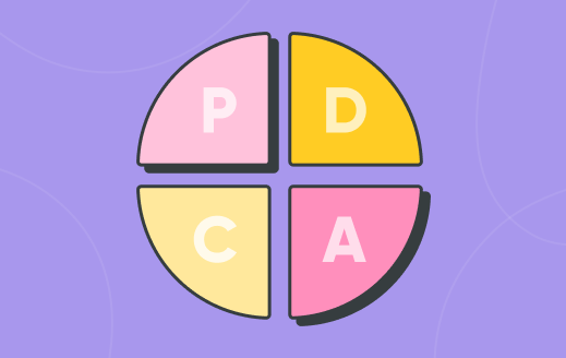 The PDCA cycle explained