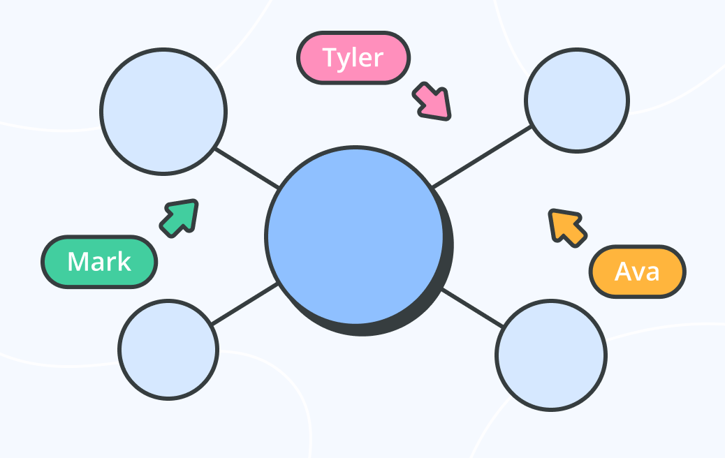 How to run a product brainstorming session that actually works