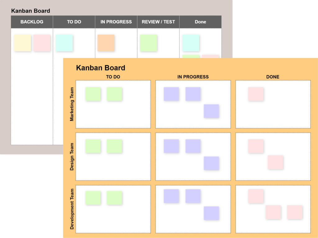 Kanban board templates from Cacoo