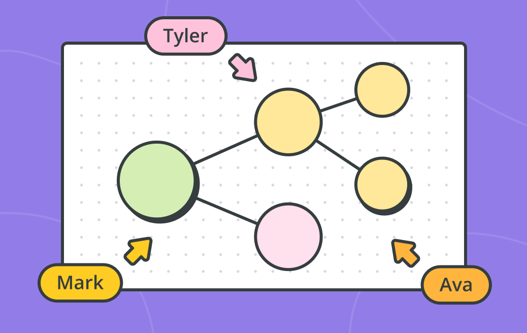 How to make a mind map: 5 easy steps