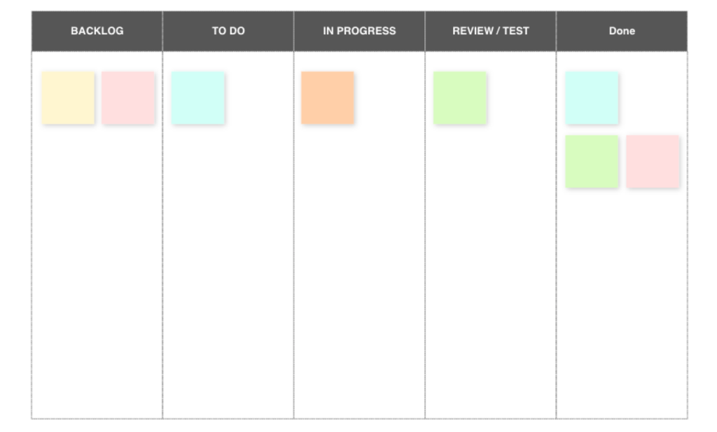 Cacoo scrum board example