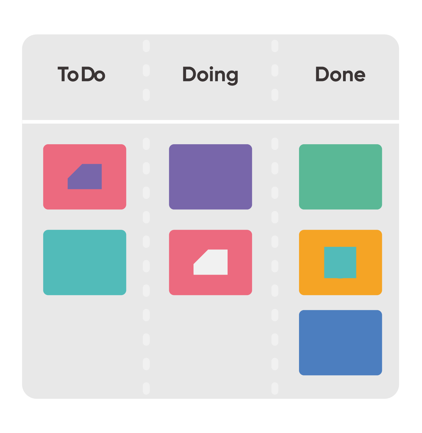 Kanban board