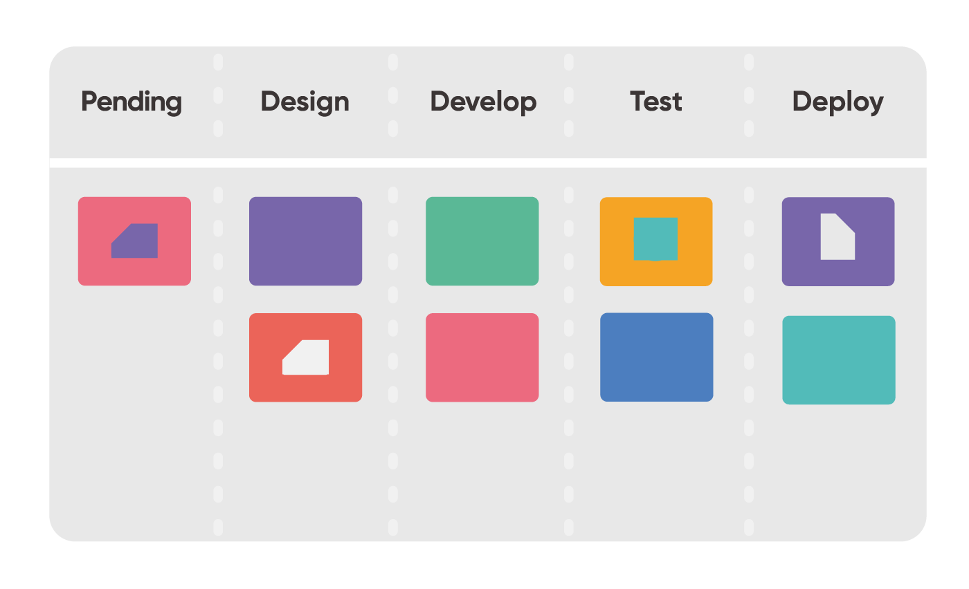 Kanban board (work-in-progress)