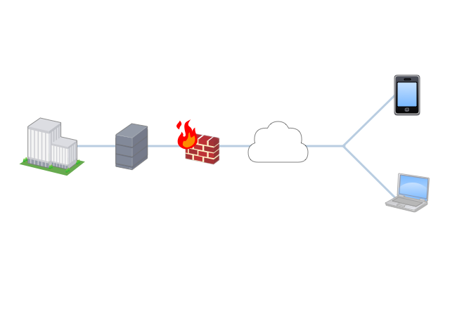 Network Diagram Example 1