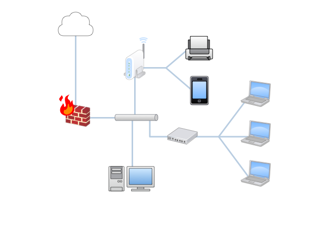 Network Diagram Example 2