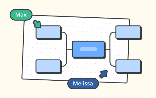 Practical ways you can use mind mapping for project management