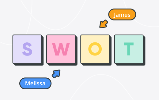 Using a SWOT analysis to develop core business strategies