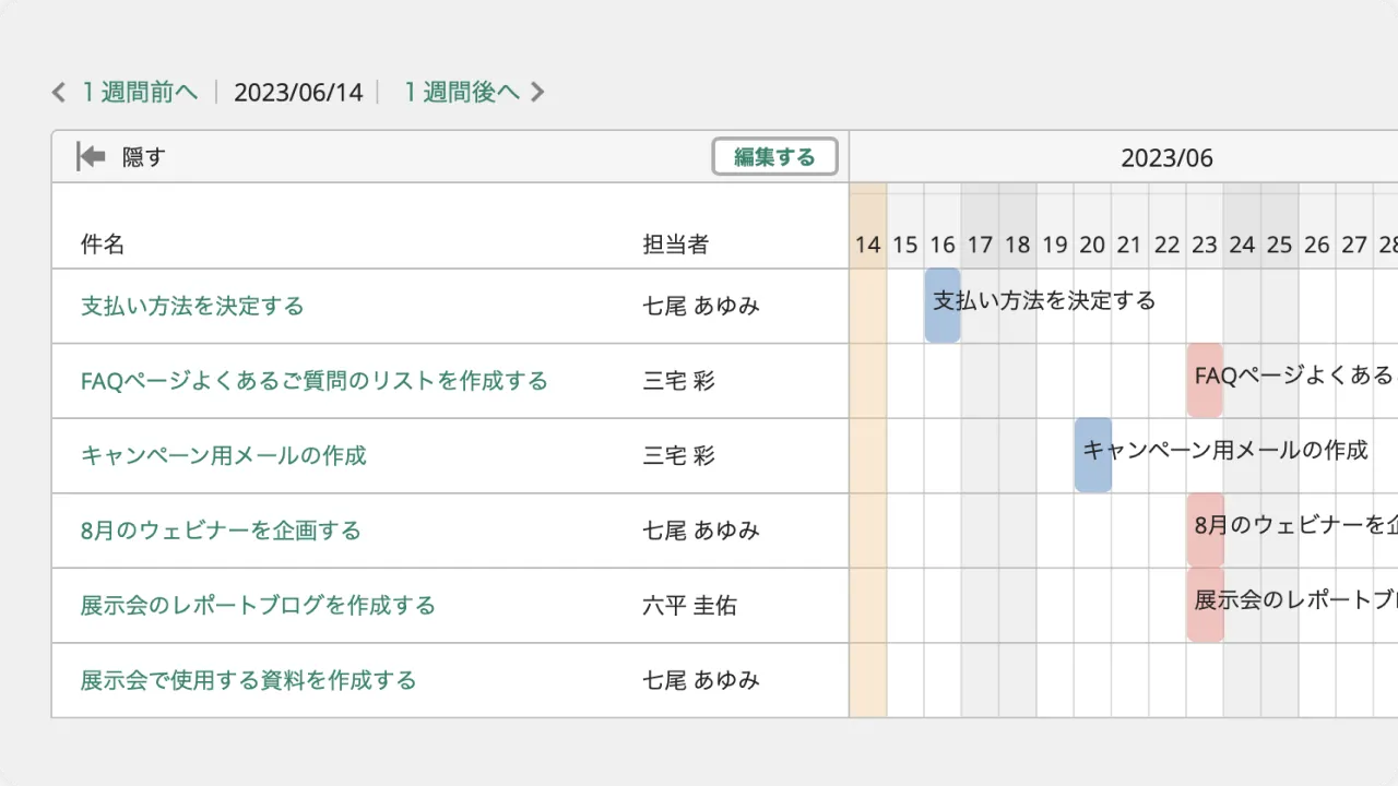 Backlogのガントチャート作成例