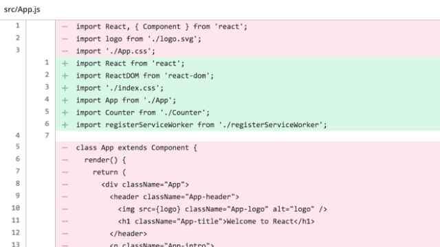 Reactのソースファイル（App.js）のコード差分を示すコードレビュー画面。旧コードではComponentをReactからインポートしていたが、新コードではReactDOMや他のコンポーネントも追加でインポートされている。クラスAppの定義とその中のHTML構造も削除された様子が確認できる。
