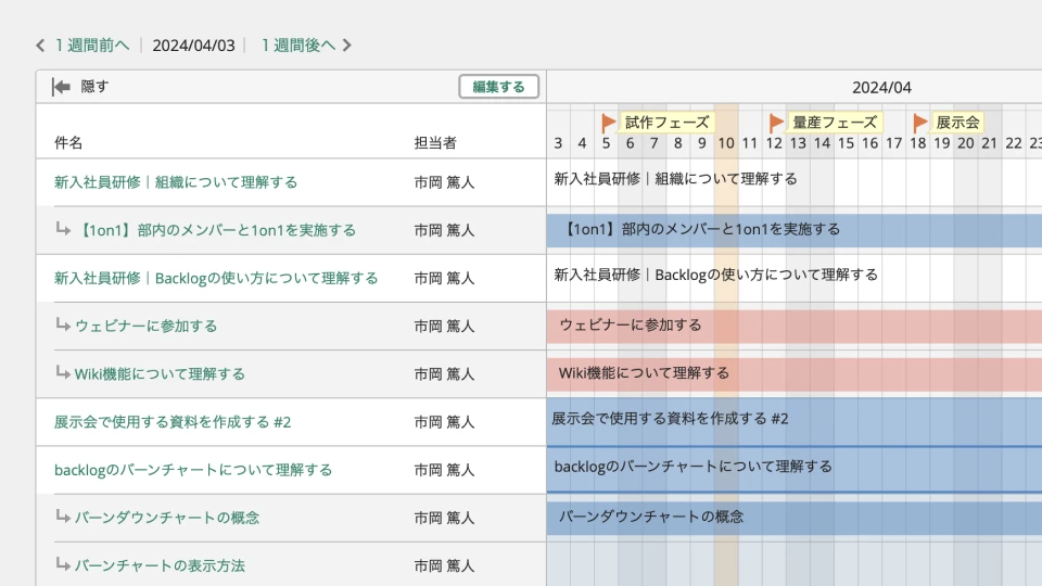 ガントチャートのイメージ図