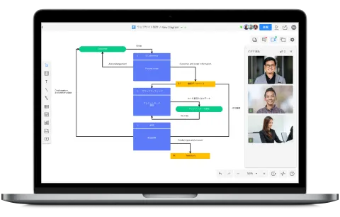 Cacoo利用イメージのキャプチャ。ビデオ通話でデータフロー図について話している。