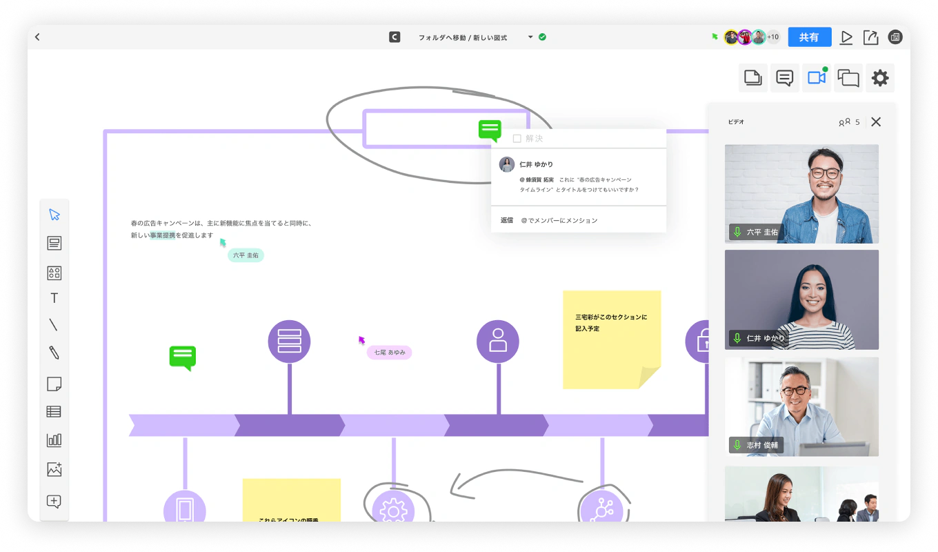 Cacooのサービス画面のスクリーンショット。チームメンバーがオンラインでリアルタイムに集い、アイデアを可視化している様子を示しています。