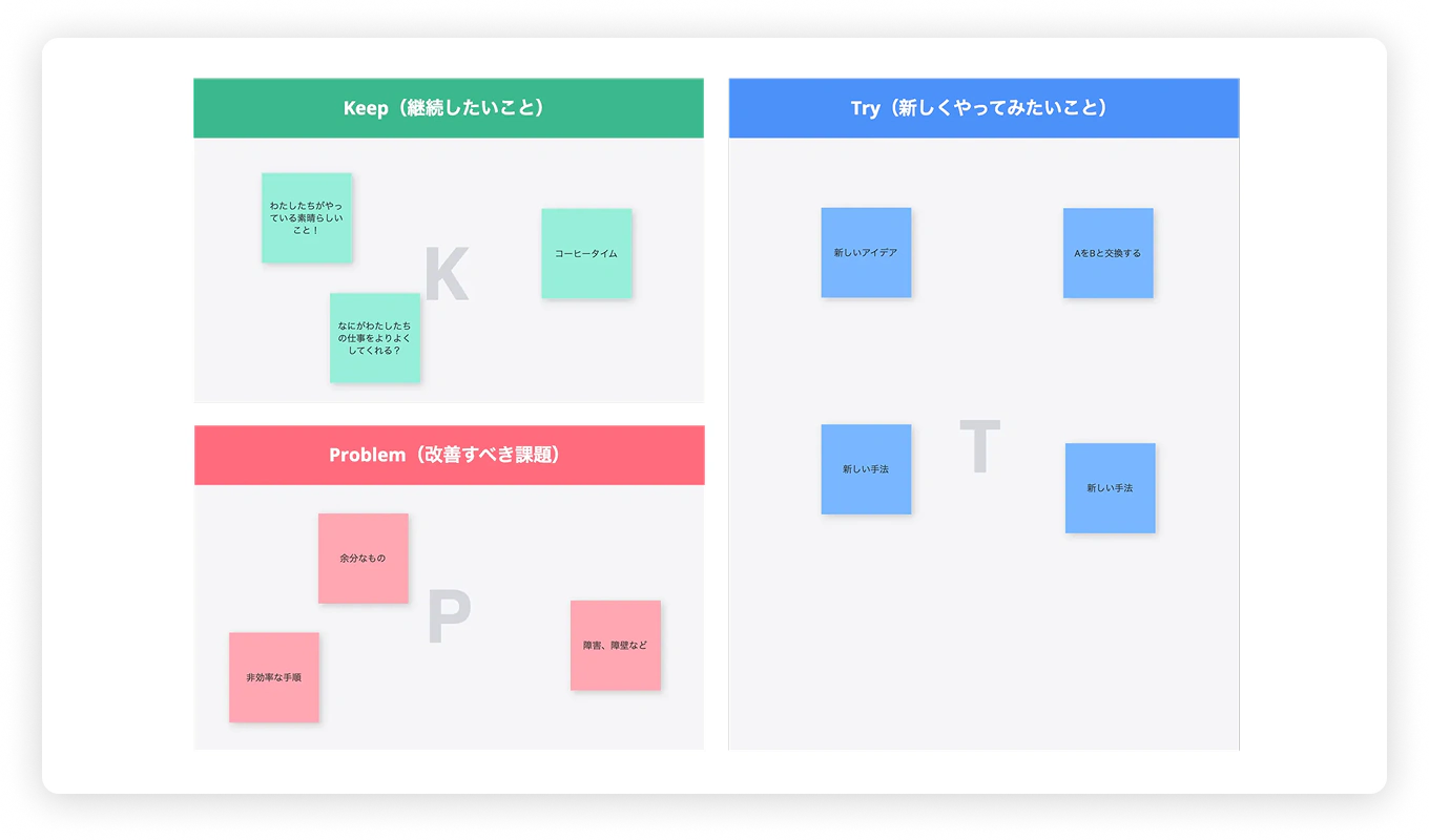 Cacooのサービス画面のスクリーンショット。Keep、Problem、Tryの3つの項目に分かれた振り返りボードが表示されており、チームメンバーが改善点や次のアクションを記入している様子を示しています。
